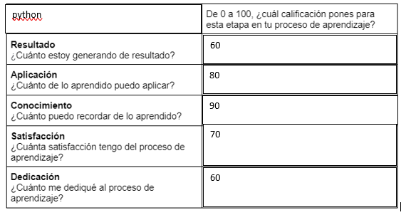 Ingrese aquí la descripción de esta imagen para ayudar con la accesibilidad