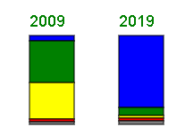 Referencia a la implementación de la función