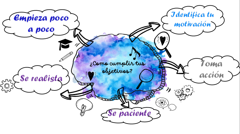 Mapa Mental