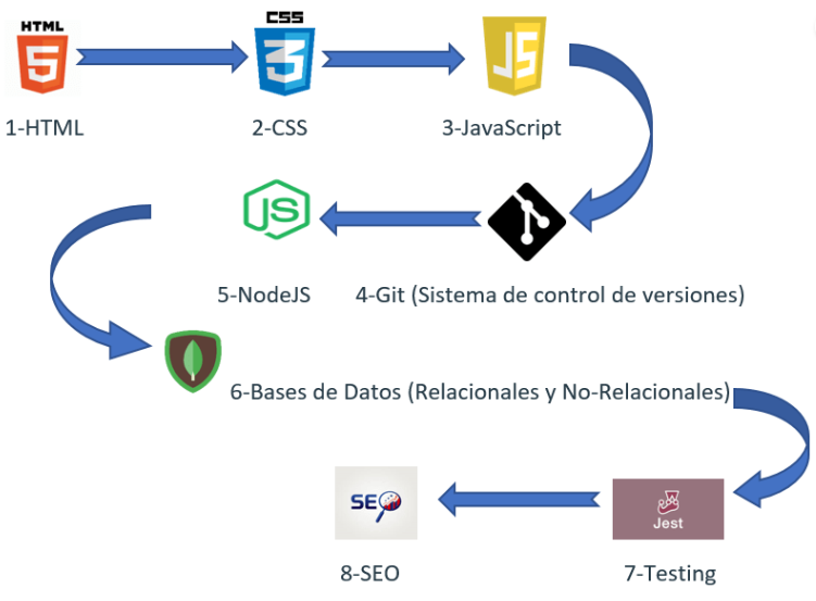 Ingrese aquí la descripción de esta imagen para ayudar con la accesibilidad