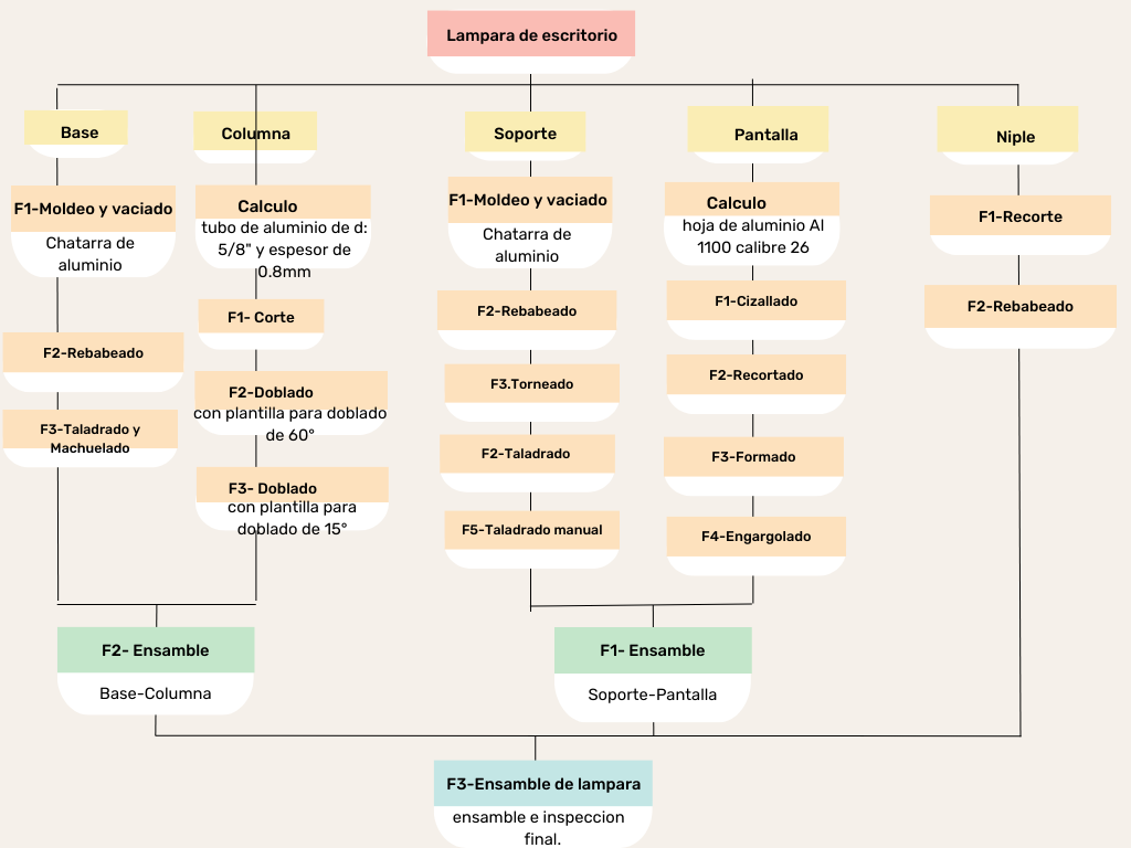 Ingrese aquí la descripción de esta imagen para ayudar con la accesibilidad