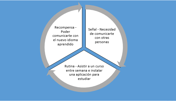 Ingrese aquí la descripción de esta imagen para ayudar con la accesibilidad