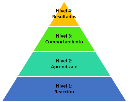 Ingrese aquí la descripción de esta imagen para ayudar con la accesibilidad