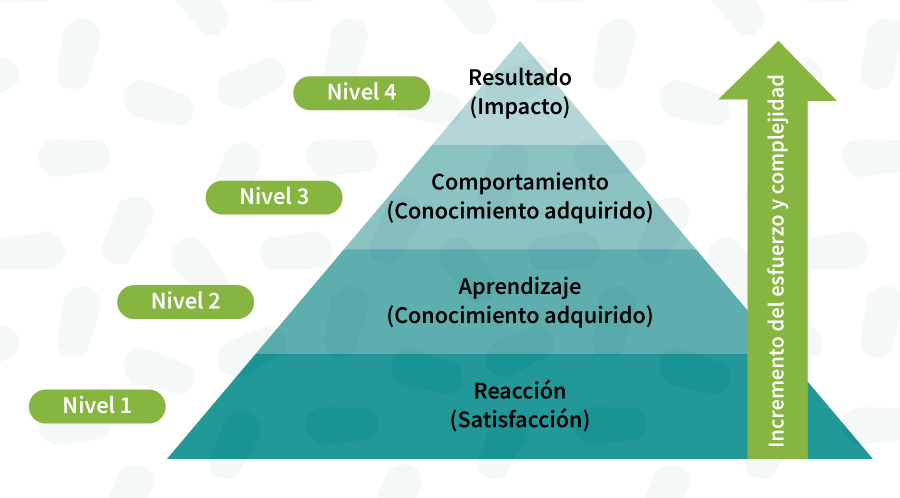 Ingrese aquí la descripción de esta imagen para ayudar con la accesibilidad