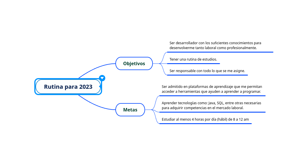 Mapa Mental