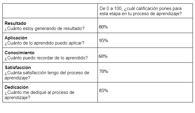 Ingrese aquí la descripción de esta imagen para ayudar con la accesibilidad