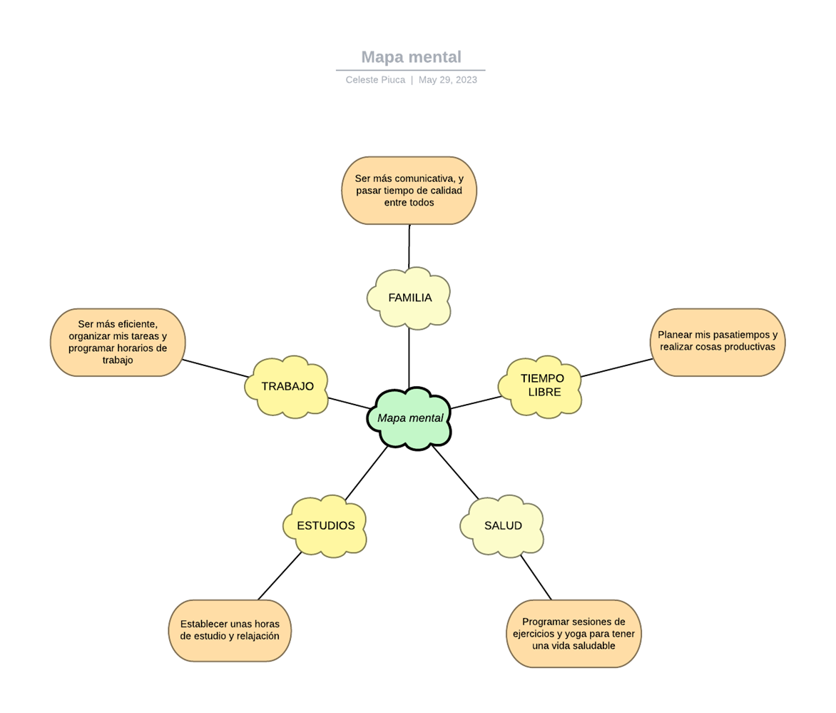 Ingrese aquí la descripción de esta imagen para ayudar con la accesibilidad