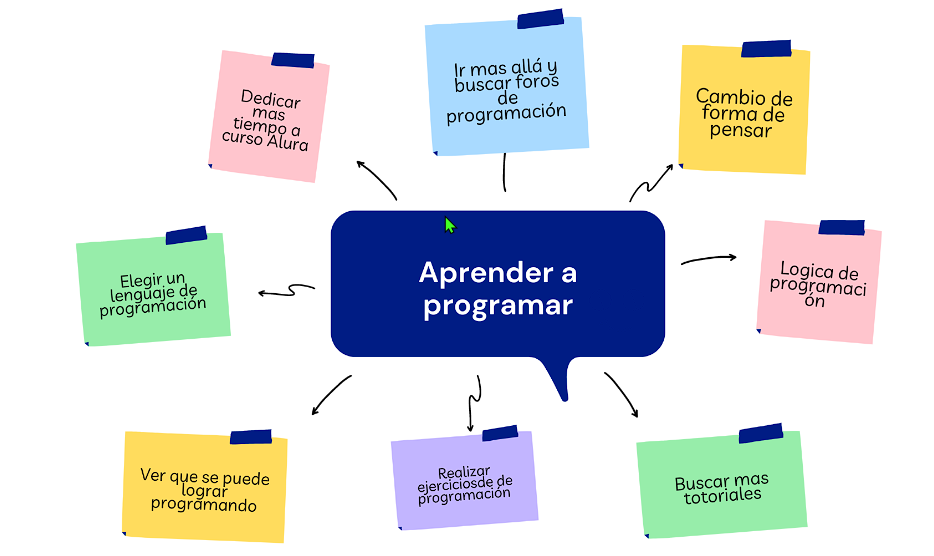 Ingrese aquí la descripción de esta imagen para ayudar con la accesibilidad