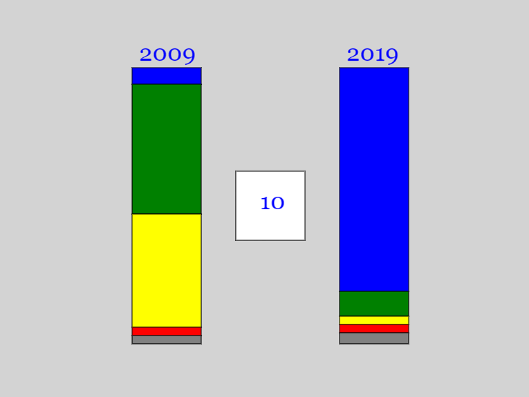 Ingrese aquí la descripción de esta imagen para ayudar con la accesibilidad