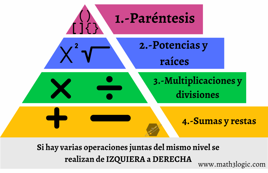 Ingrese aquí la descripción de esta imagen para ayudar con la accesibilidad