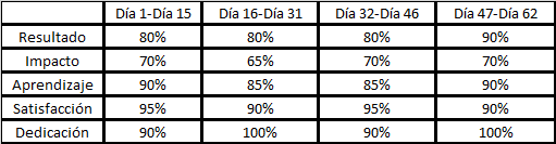 Ingrese aquí la descripción de esta imagen para ayudar con la accesibilidad