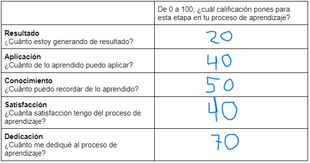 Ingrese aquí la descripción de esta imagen para ayudar con la accesibilidad