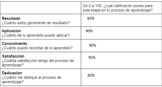 Ingrese aquí la descripción de esta imagen para ayudar con la accesibilidad