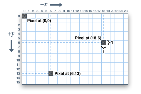 Imagen mostrando el plano x, y del monitor