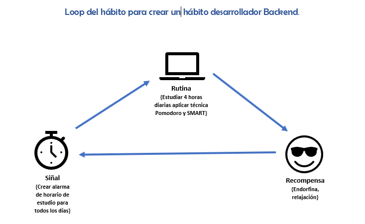 Ingrese aquí la descripción de esta imagen para ayudar con la accesibilidad