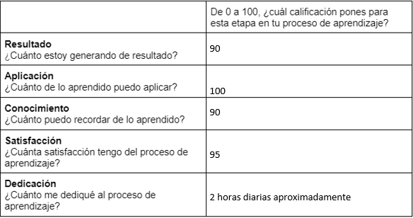 Ingrese aquí la descripción de esta imagen para ayudar con la accesibilidad