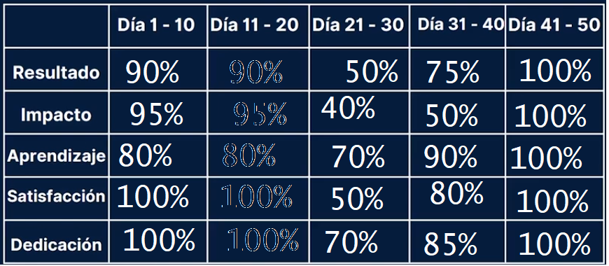 Ingrese aquí la descripción de esta imagen para ayudar con la accesibilidad