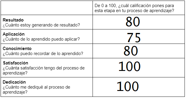 Ingrese aquí la descripción de esta imagen para ayudar con la accesibilidad