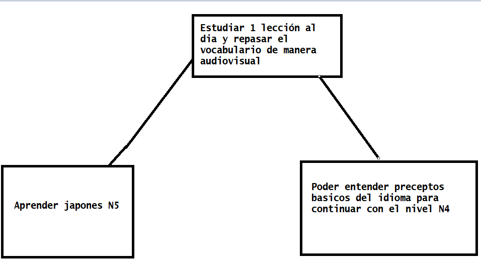 Ingrese aquí la descripción de esta imagen para ayudar con la accesibilidad