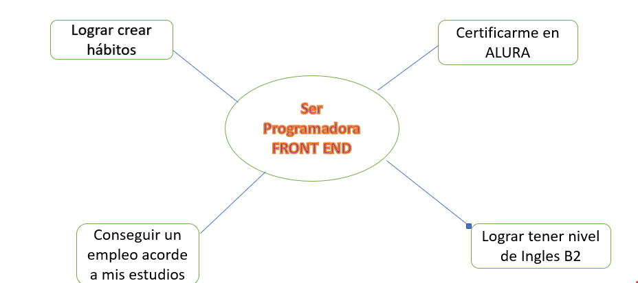 Ingrese aquí la descripción de esta imagen para ayudar con la accesibilidad