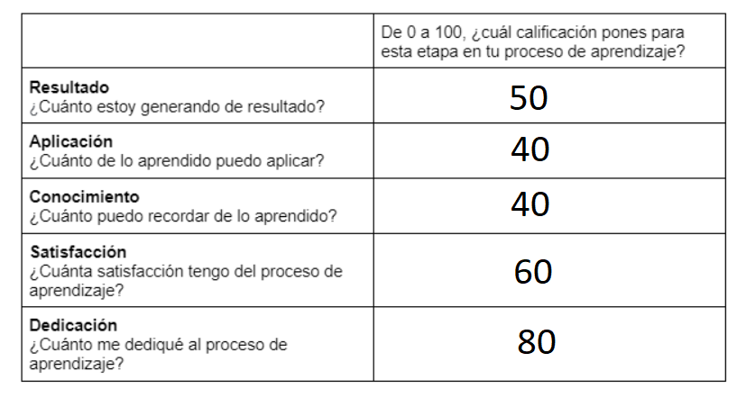 Ingrese aquí la descripción de esta imagen para ayudar con la accesibilidad