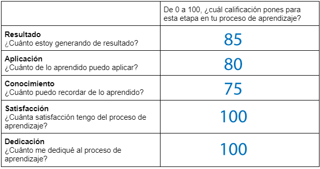 Ingrese aquí la descripción de esta imagen para ayudar con la accesibilidad