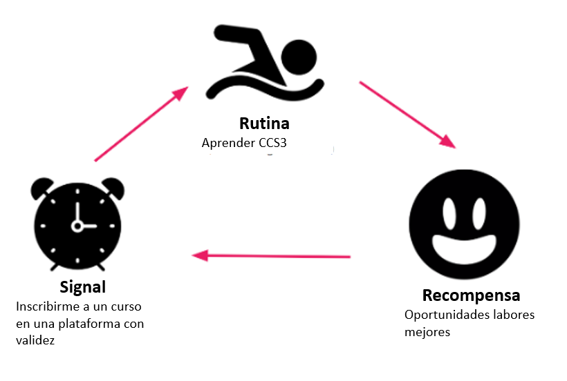 Ingrese aquí la descripción de esta imagen para ayudar con la accesibilidad