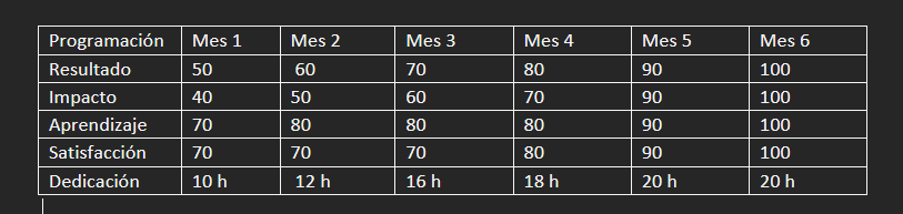 Ingrese aquí la descripción de esta imagen para ayudar con la accesibilidad