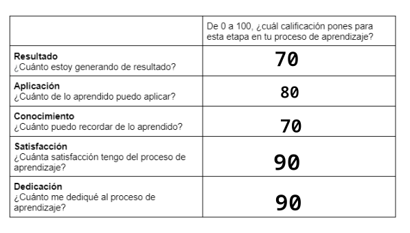 Ingrese aquí la descripción de esta imagen para ayudar con la accesibilidad