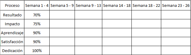 Matriz de aprendizaje