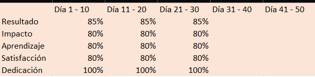 Ingrese aquí la descripción de esta imagen para ayudar con la accesibilidad