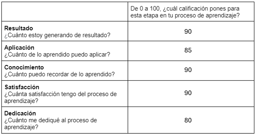 Ingrese aquí la descripción de esta imagen para ayudar con la accesibilidad