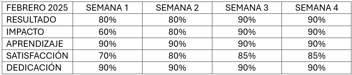 Ingrese aquí la descripción de esta imagen para ayudar con la accesibilidad