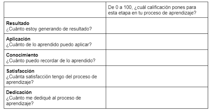 Pirámide de niveles