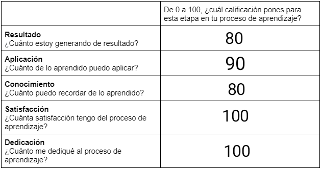 Curso sobre Ciberseguridad