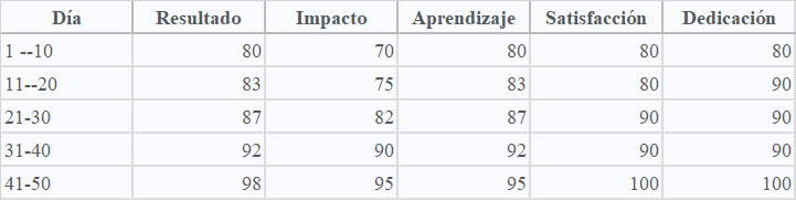 Ingrese aquí la descripción de esta imagen para ayudar con la accesibilidad