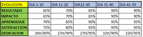 Ingrese aquí la descripción de esta imagen para ayudar con la accesibilidad