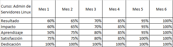 Matriz de Aprendizaje