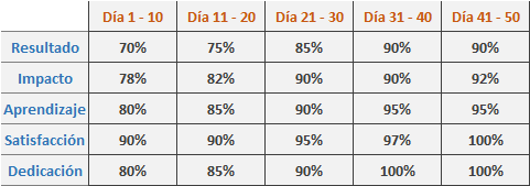 Ingrese aquí la descripción de esta imagen para ayudar con la accesibilidad