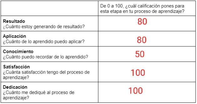 Ingrese aquí la descripción de esta imagen para ayudar con la accesibilidad