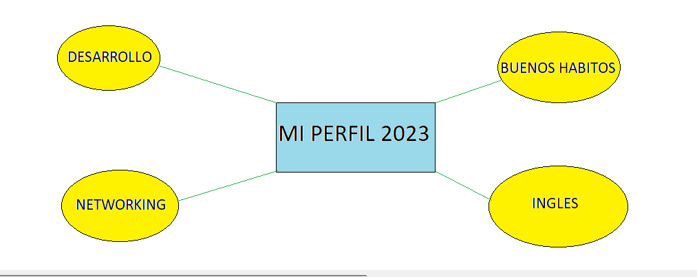 Ingrese aquí la descripción de esta imagen para ayudar con la accesibilidad