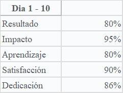 Ingrese aquí la descripción de esta imagen para ayudar con la accesibilidad