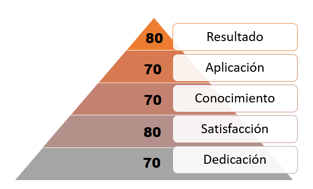 Ingrese aquí la descripción de esta imagen para ayudar con la accesibilidad