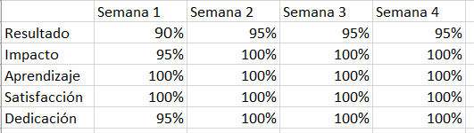 Ingrese aquí la descripción de esta imagen para ayudar con la accesibilidad