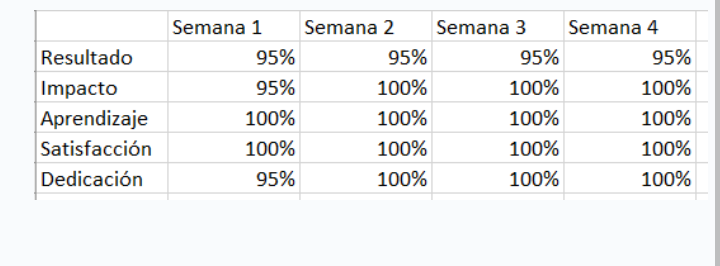 Ingrese aquí la descripción de esta imagen para ayudar con la accesibilidad