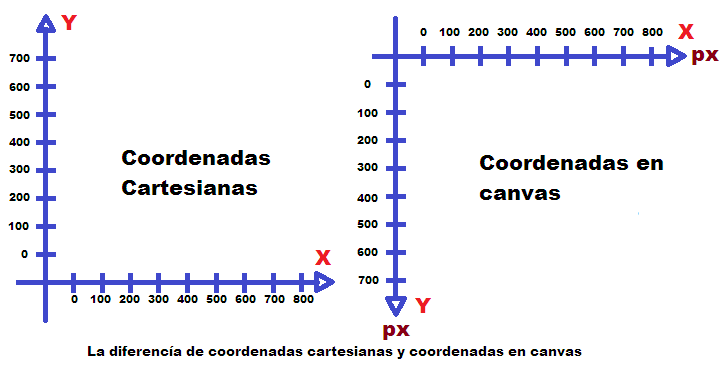 Ingrese aquí la descripción de esta imagen para ayudar con la accesibilidad