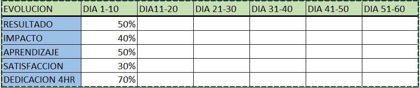 ESTA ES MI MATRIZ DE APRENDIZAJE EN 5 DIAS