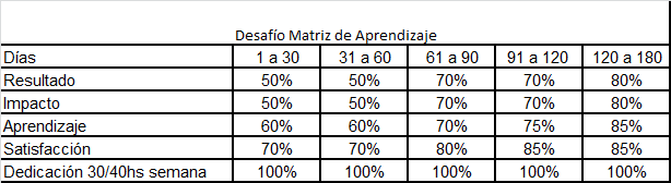 MATRIZ DE APRENDIZAJE