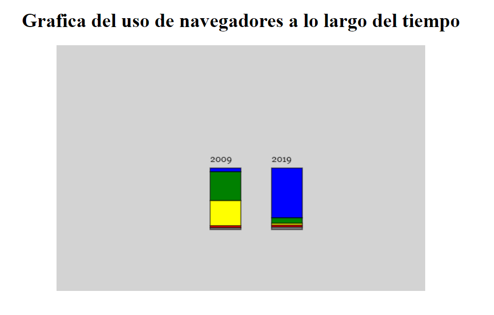 Ingrese aquí la descripción de esta imagen para ayudar con la accesibilidad