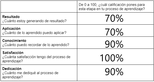Curso de Photoshop